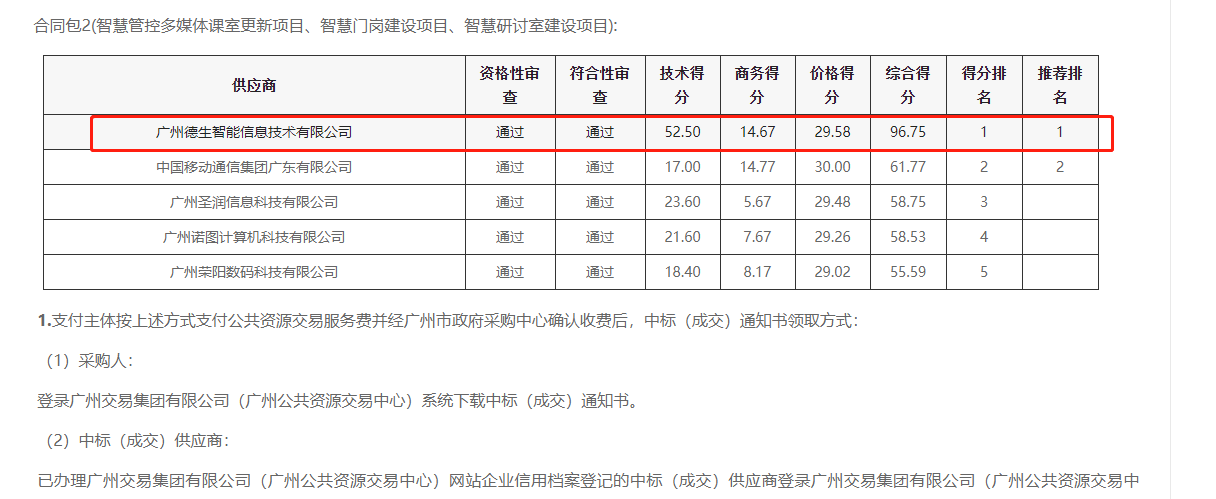 天辰娱乐天辰喜提大标！ 智慧校园一卡通，助力广州市技师学院校园信息化建设